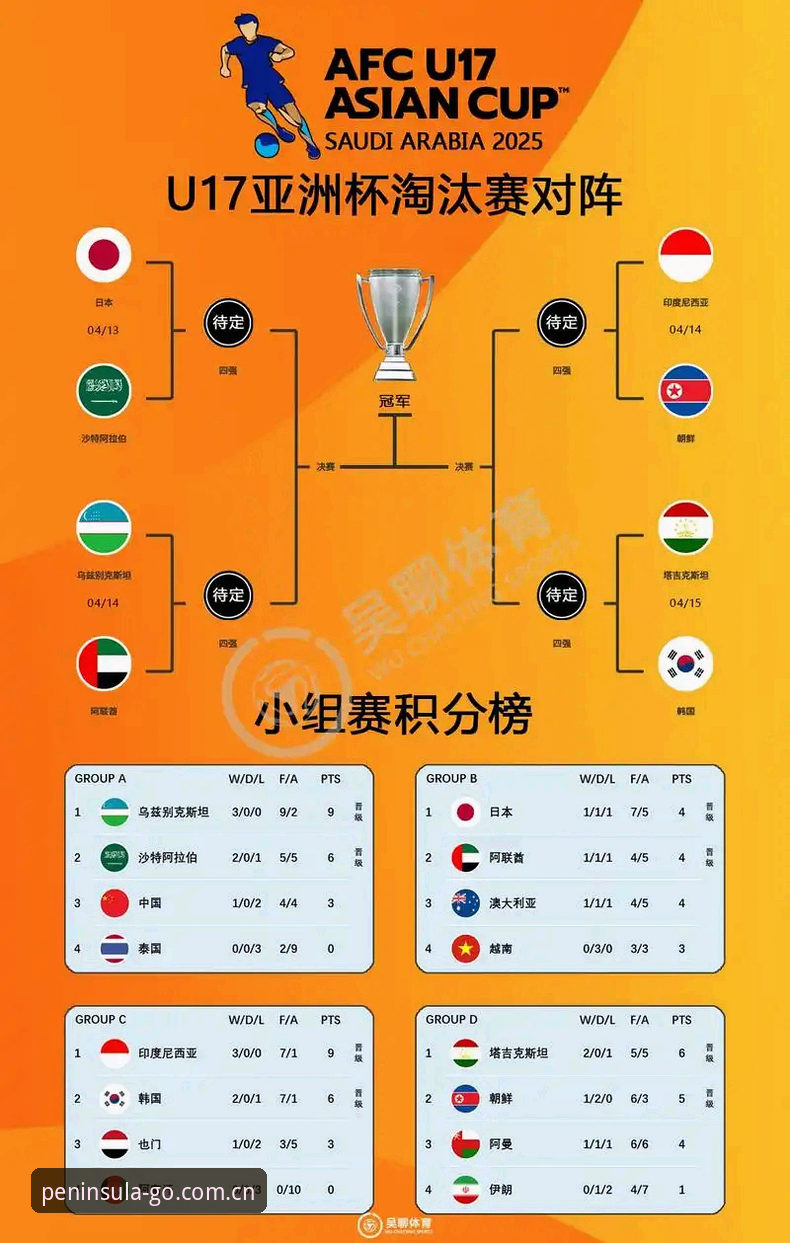 U17世界杯抽签揭晓：中国男女足挑战强敌，半岛APP最新版本带你直击青训未来